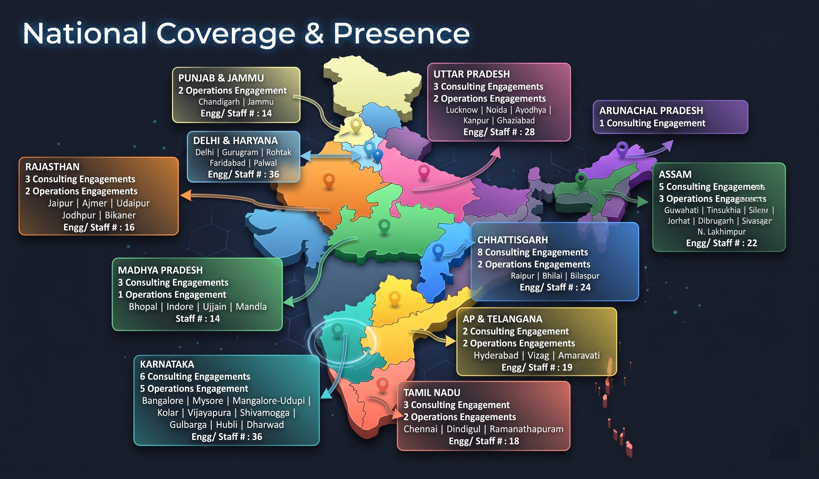 National Coverage Map